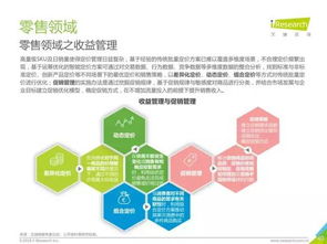 2018年中國人工智能行業研究報告 應用篇